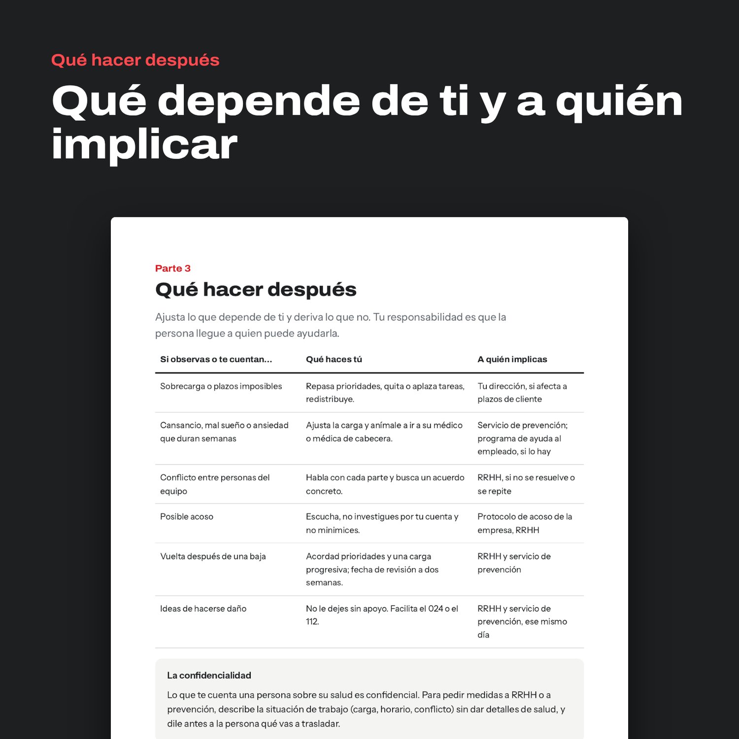 Tabla del kit sobre qué depende de ti y a quién implicar según la situación que observes