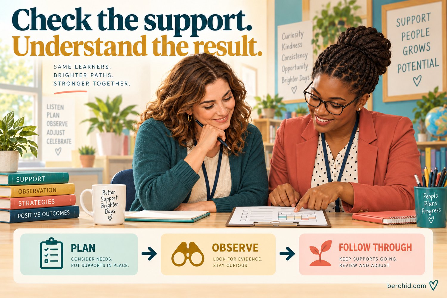 School staff review behavior-plan implementation: plan, observe, and follow through.