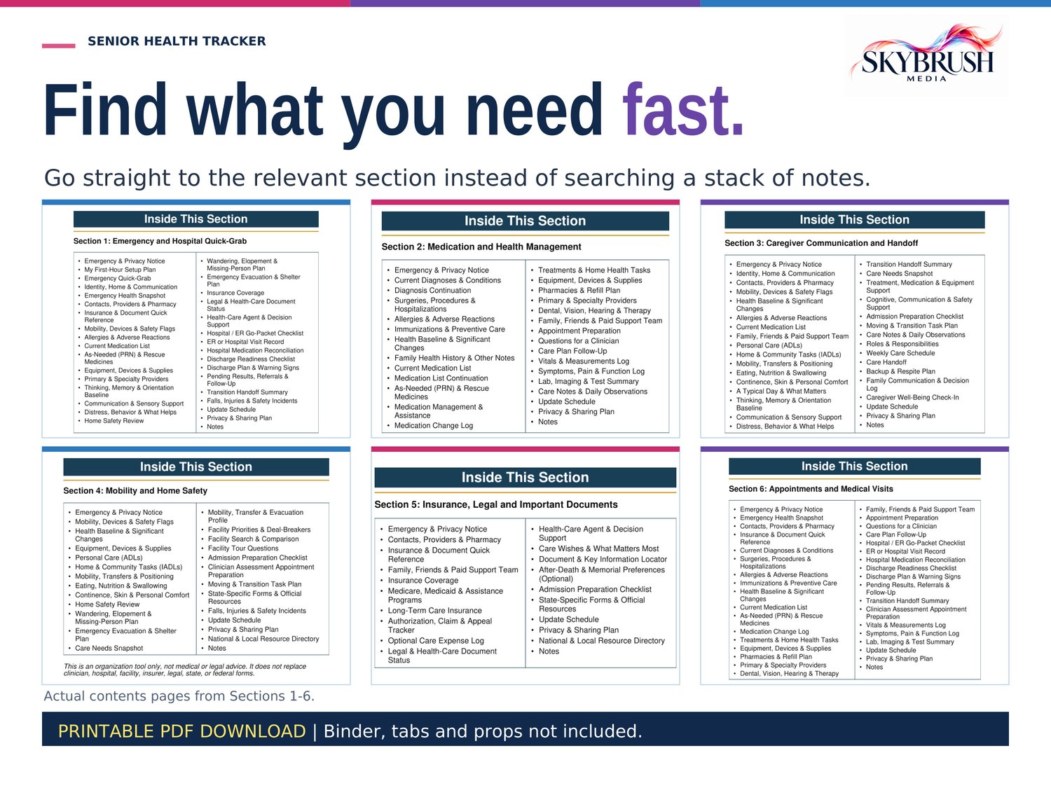 Six section contents pages showing how emergency, medication, caregiving, safety, document and appointment information is organized.