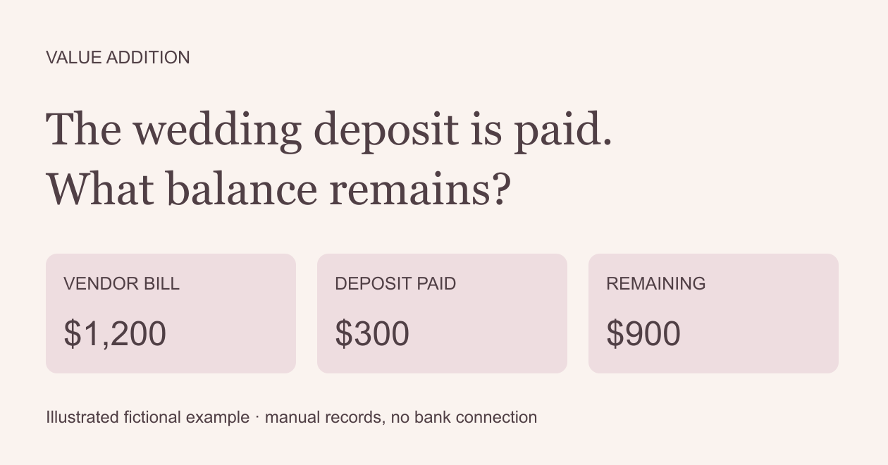 Illustrated fictional wedding bill: $1,200 agreed cost, $300 deposit paid and $900 remaining. Manual records, no bank connection.