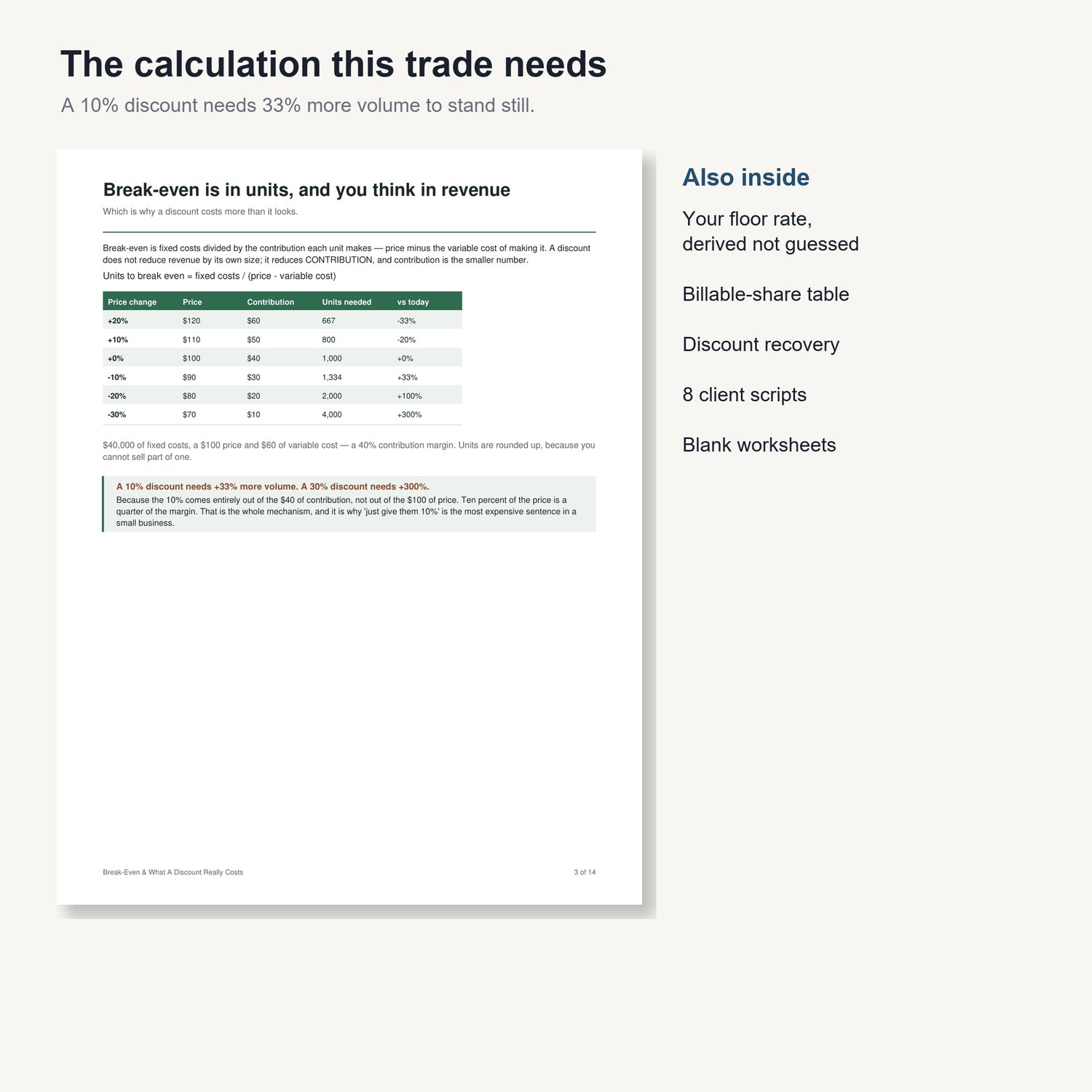 Break-Even & What A Discount Really Costs: sample page from the printable guide with worked tables