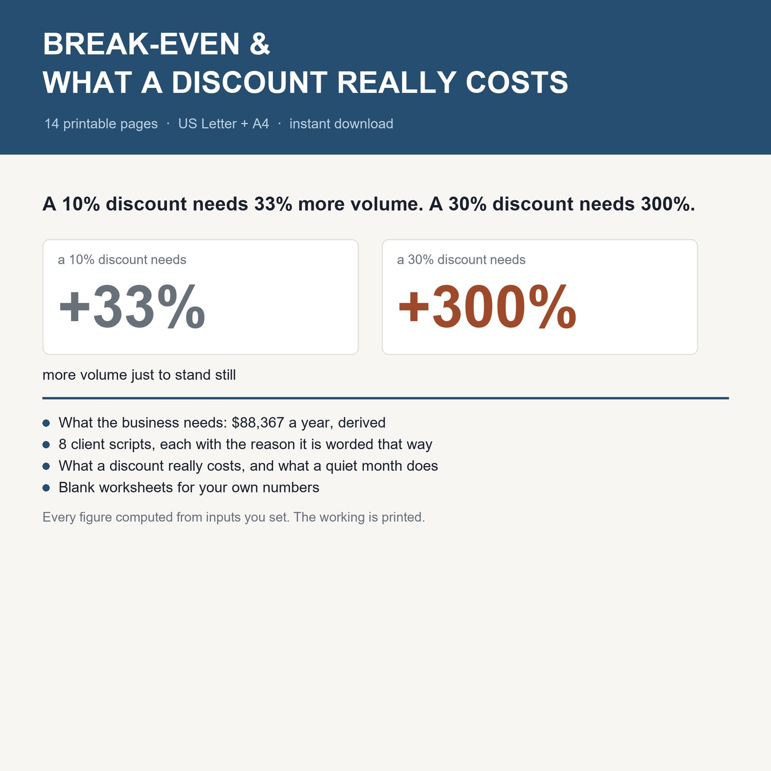 Break-Even & What A Discount Really Costs: title card with the headline worked example and what's inside