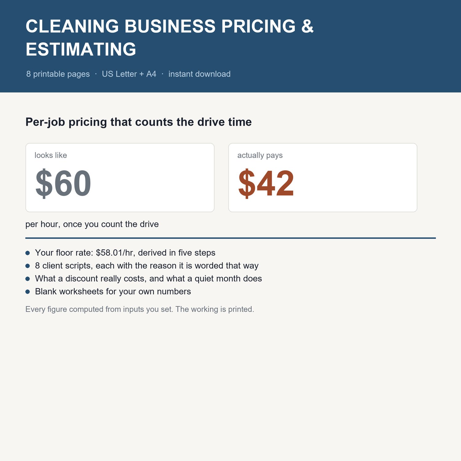Cleaning Business Pricing & Estimating: title card with the headline worked example and what's inside