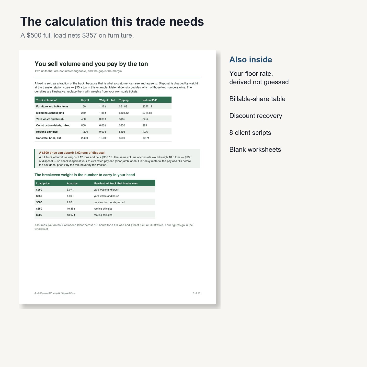Junk Removal Pricing & Disposal Cost: sample page from the printable guide with worked tables