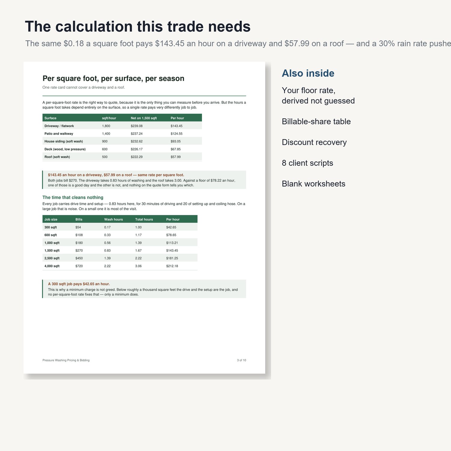 Pressure Washing Pricing & Bidding: sample page from the printable guide with worked tables