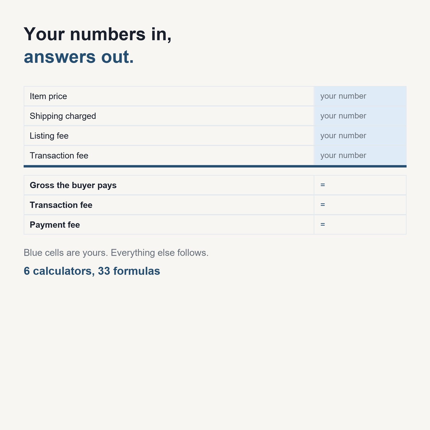 The Etsy & POD Fee Calculator Pack: sample calculator showing input cells and computed results