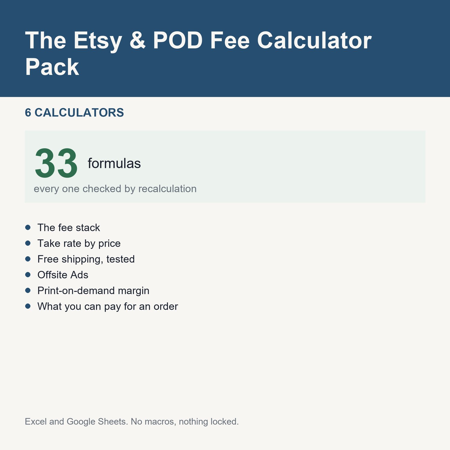 The Etsy & POD Fee Calculator Pack: title card listing the calculators and the formula count