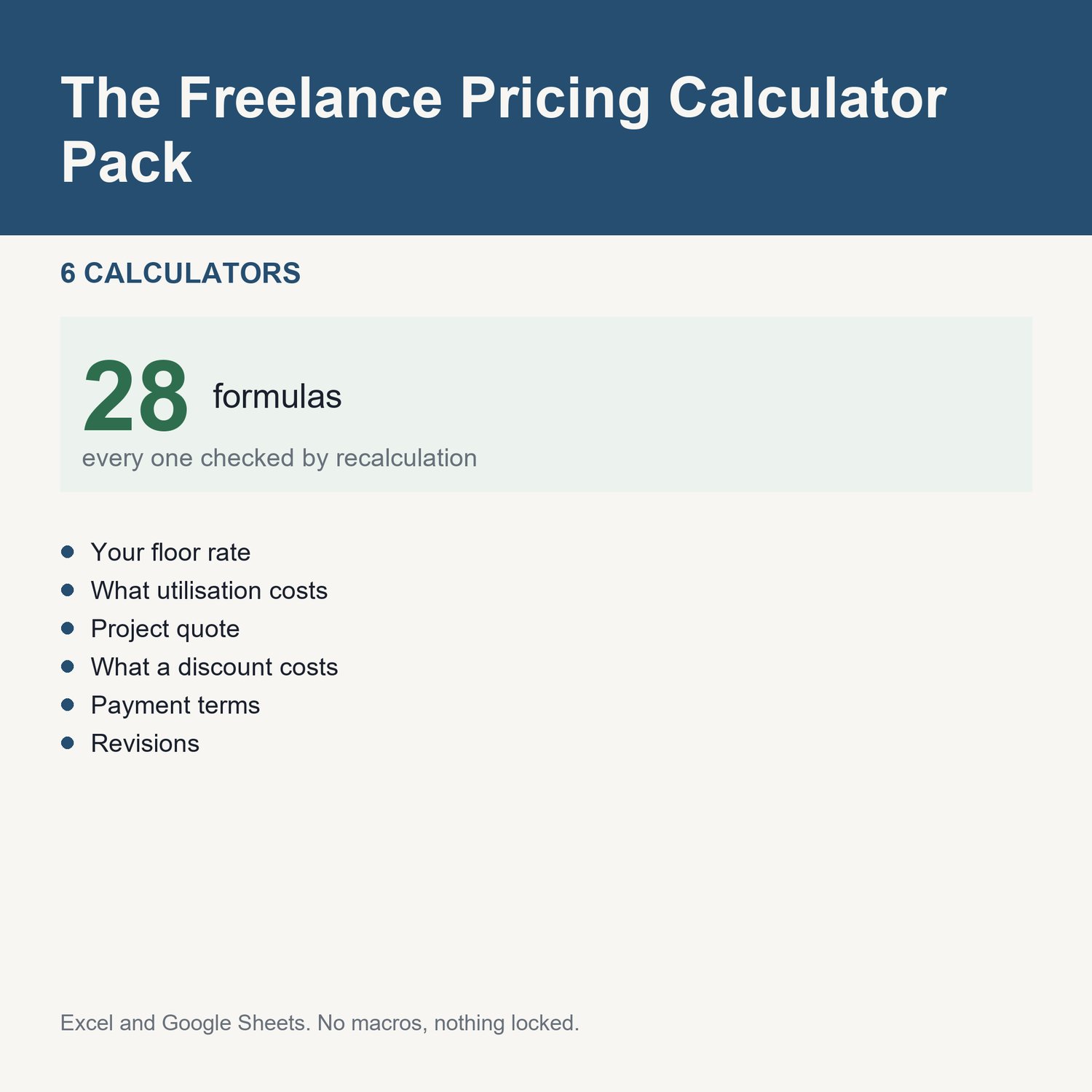 The Freelance Pricing Calculator Pack: title card listing the calculators and the formula count