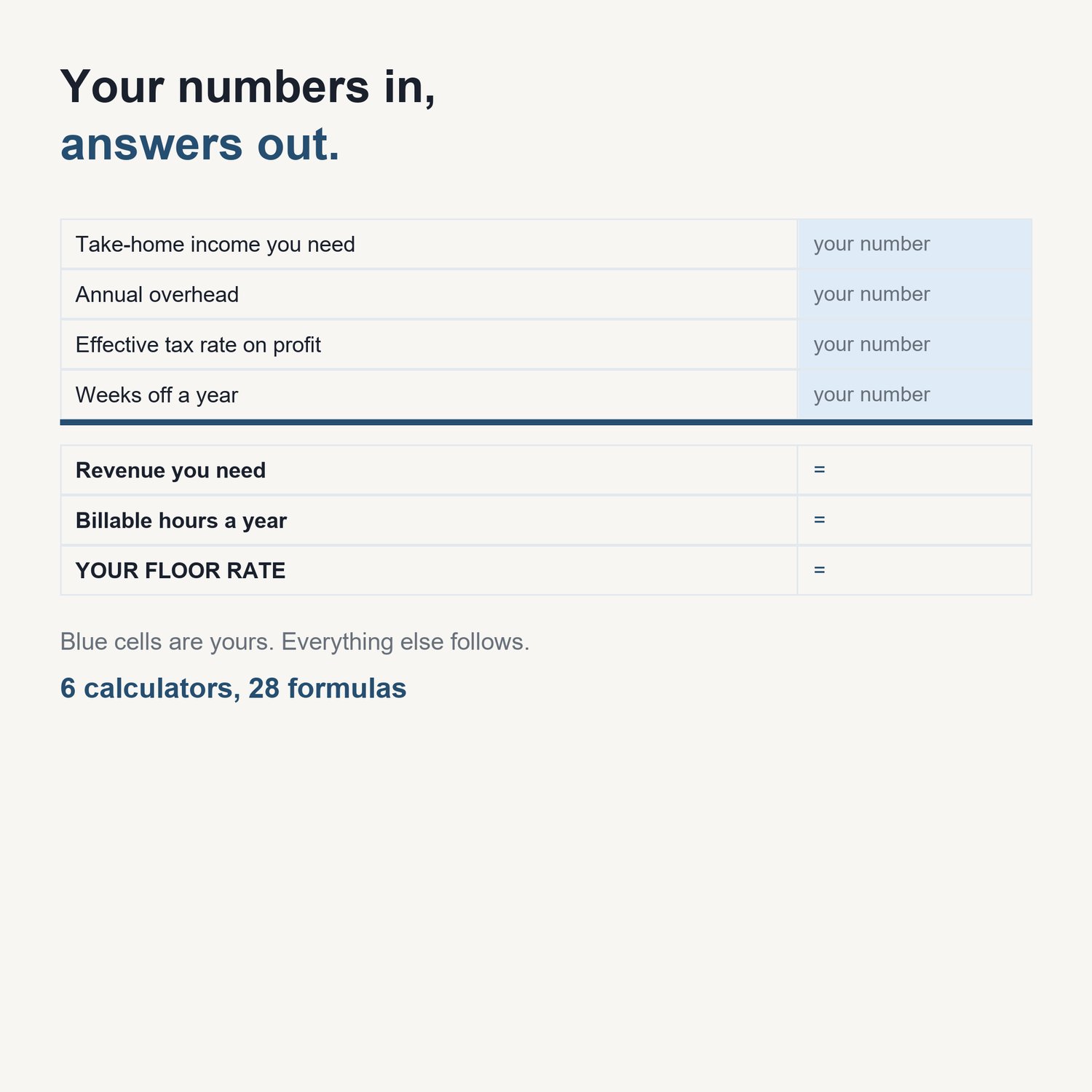 The Freelance Pricing Calculator Pack: sample calculator showing input cells and computed results