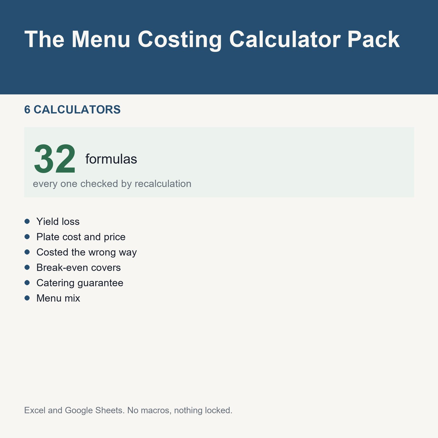 The Menu Costing Calculator Pack: title card listing the calculators and the formula count