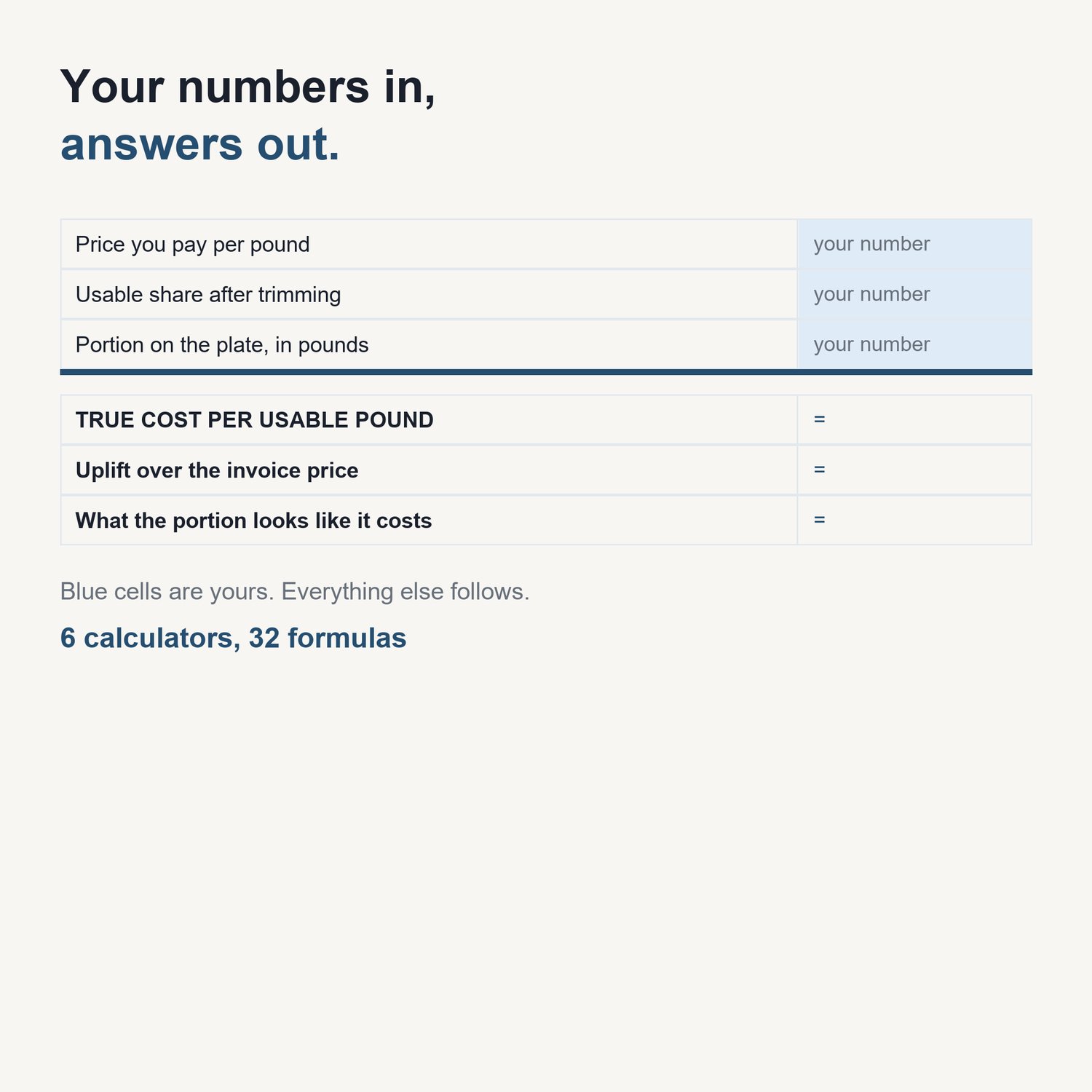 The Menu Costing Calculator Pack: sample calculator showing input cells and computed results