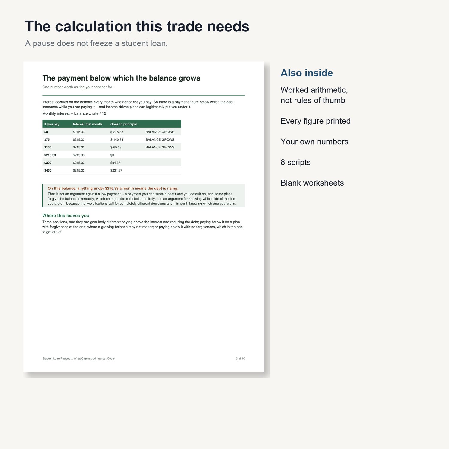 Student Loan Pauses & What Capitalized Interest Costs: sample page from the printable guide with worked tables