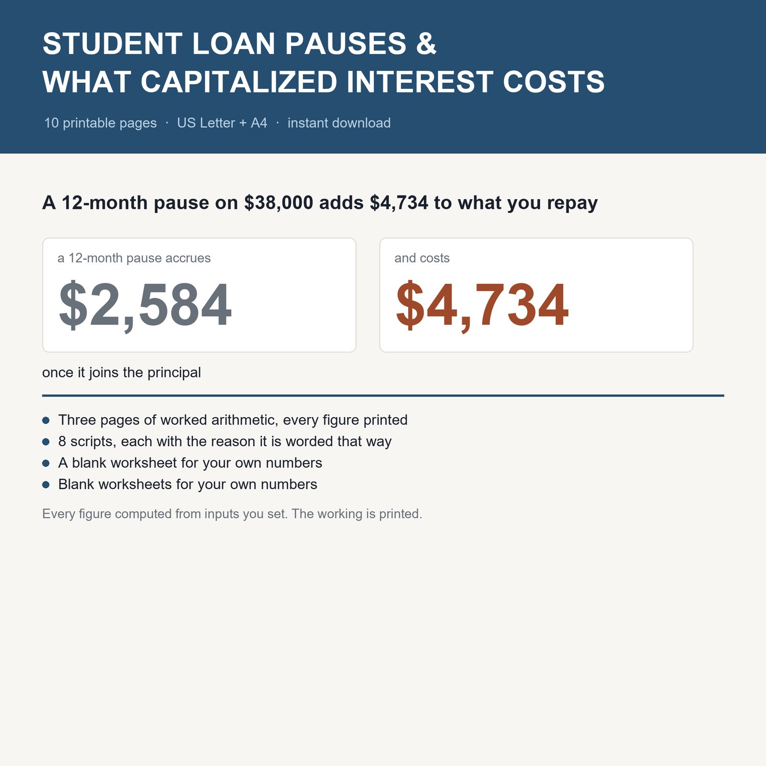 Student Loan Pauses & What Capitalized Interest Costs: title card with the headline worked example and what's inside