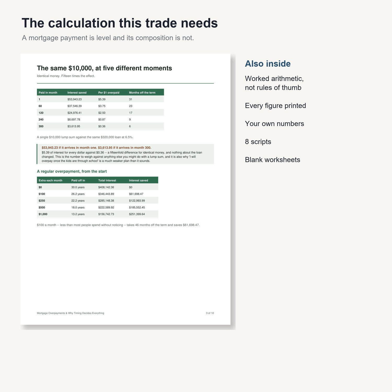 Mortgage Overpayments & Why Timing Decides Everything: sample page from the printable guide with worked tables