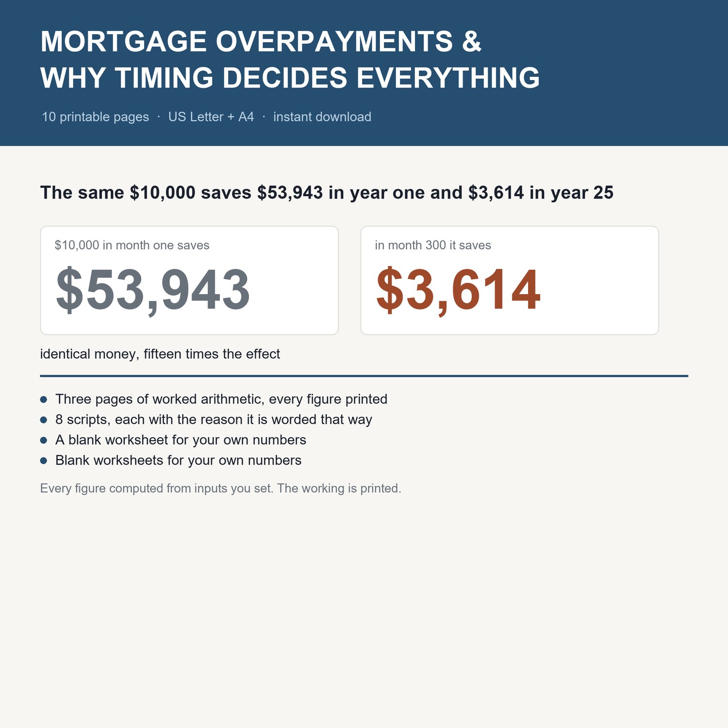 Mortgage Overpayments & Why Timing Decides Everything: title card with the headline worked example and what's inside