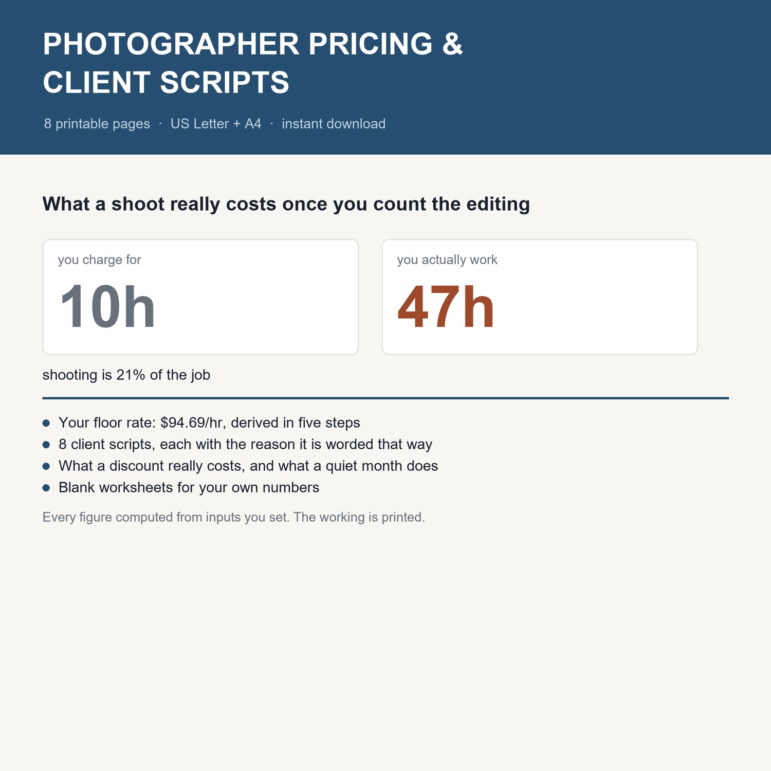 Photographer Pricing & Client Scripts: title card with the headline worked example and what's inside