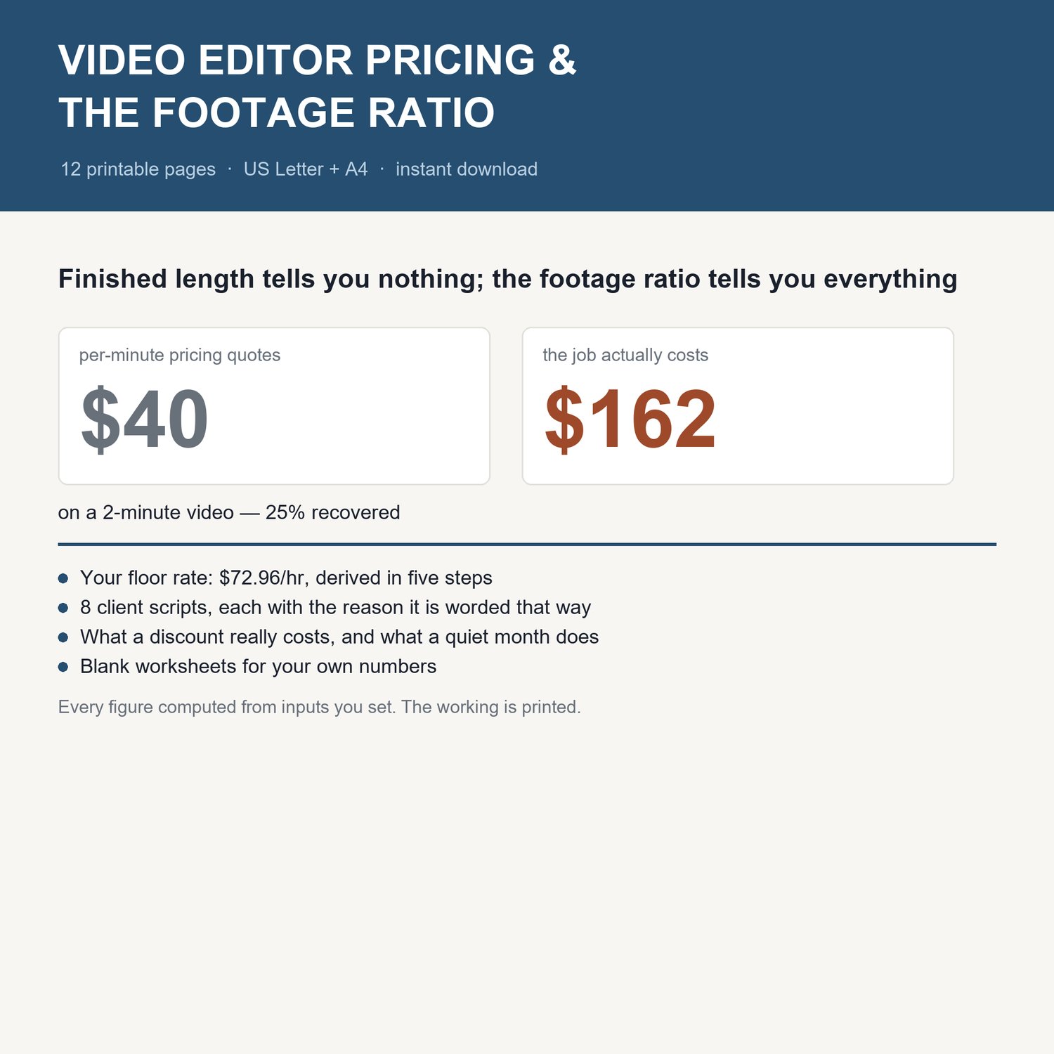 Video Editor Pricing & The Footage Ratio: title card with the headline worked example and what's inside