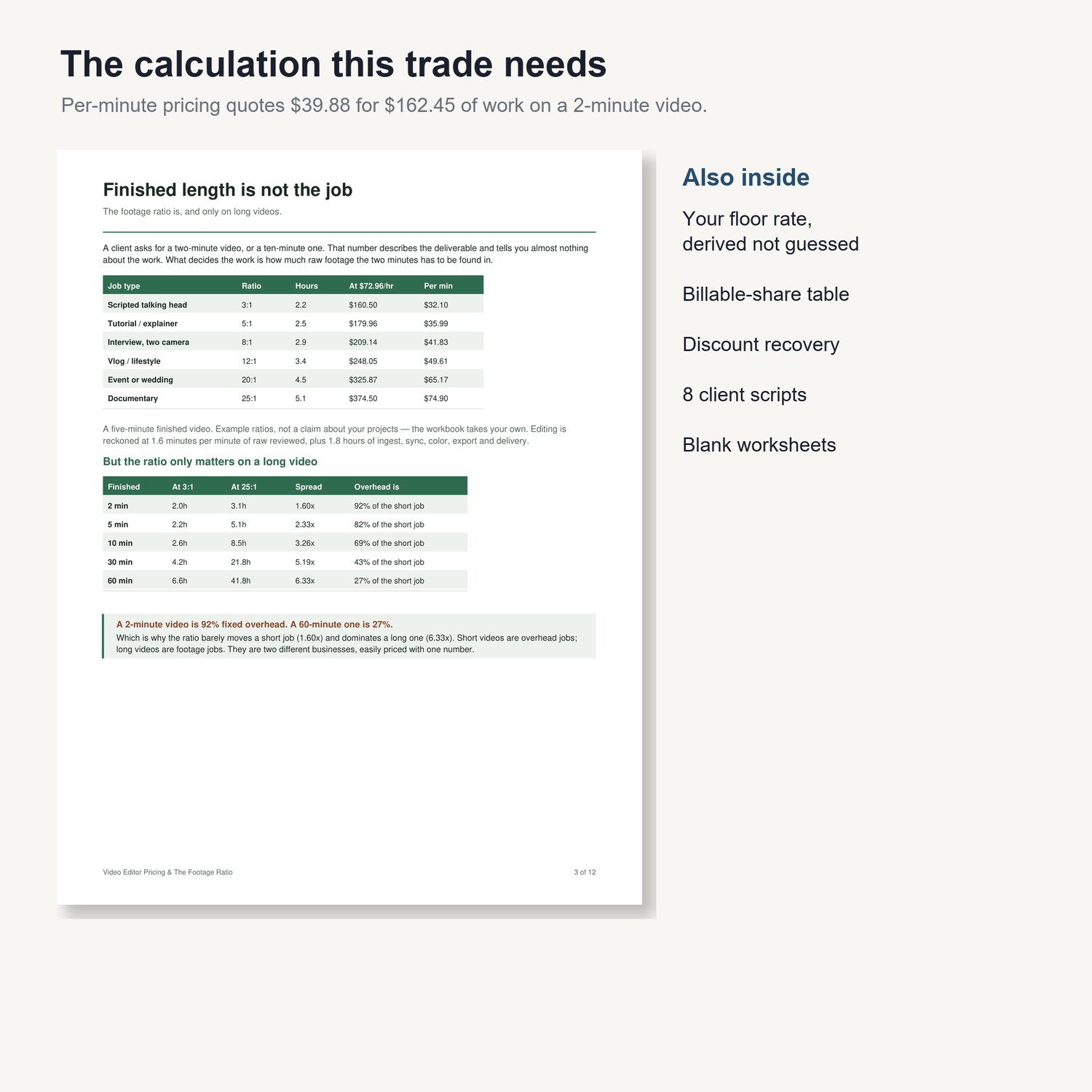 Video Editor Pricing & The Footage Ratio: sample page from the printable guide with worked tables