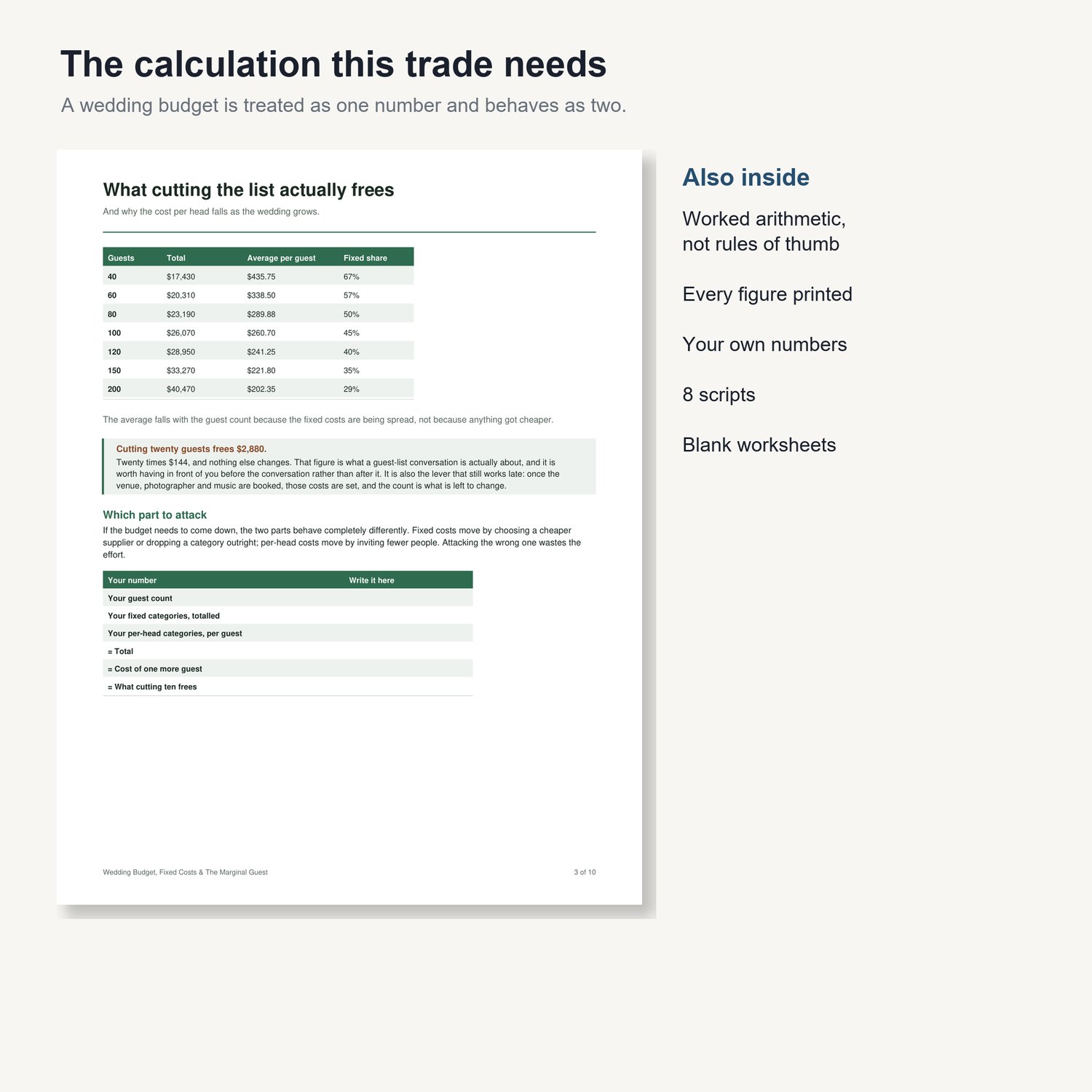 Wedding Budget, Fixed Costs & The Marginal Guest: sample page from the printable guide with worked tables