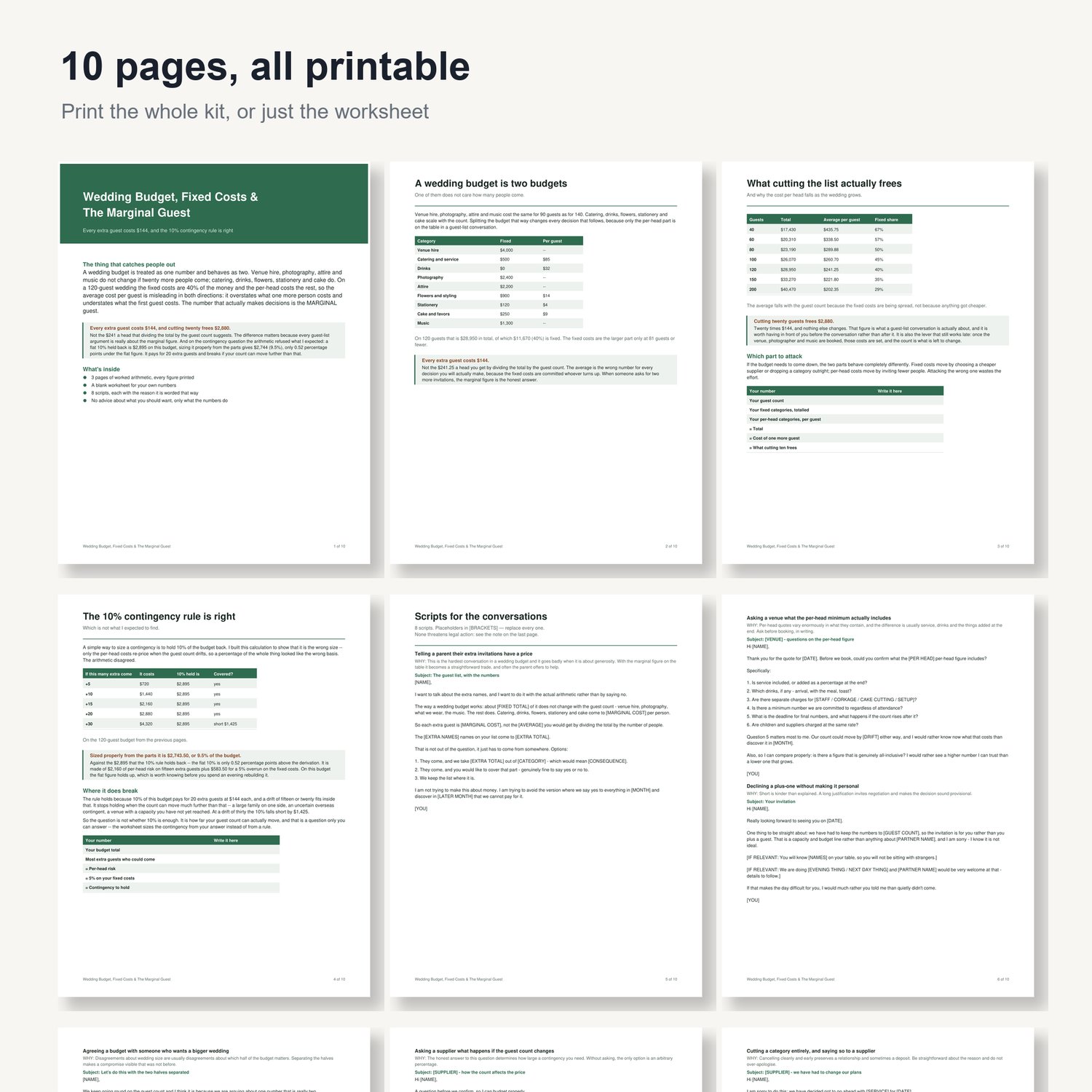 Wedding Budget, Fixed Costs & The Marginal Guest: preview grid of all 10 printable pages
