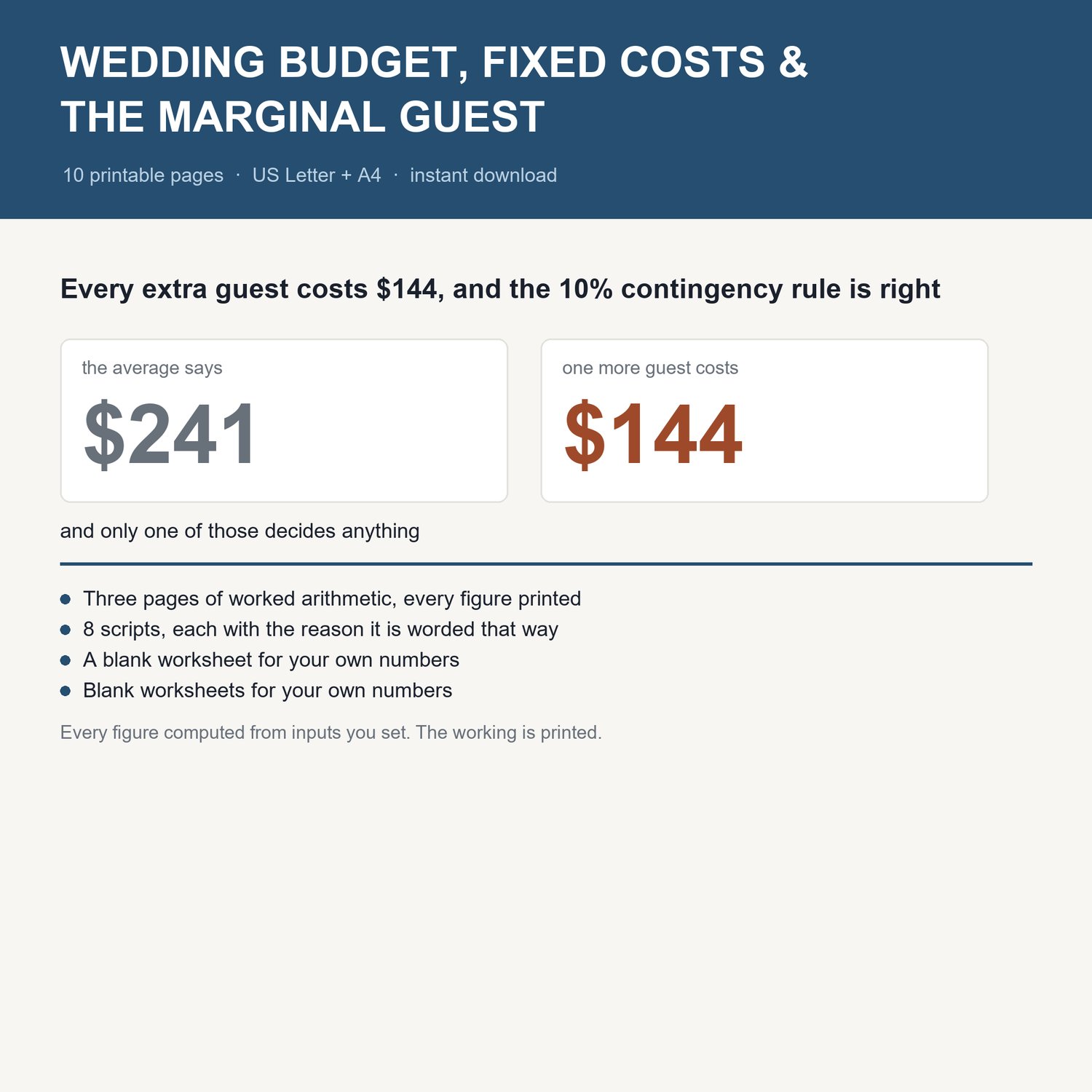 Wedding Budget, Fixed Costs & The Marginal Guest: title card with the headline worked example and what's inside