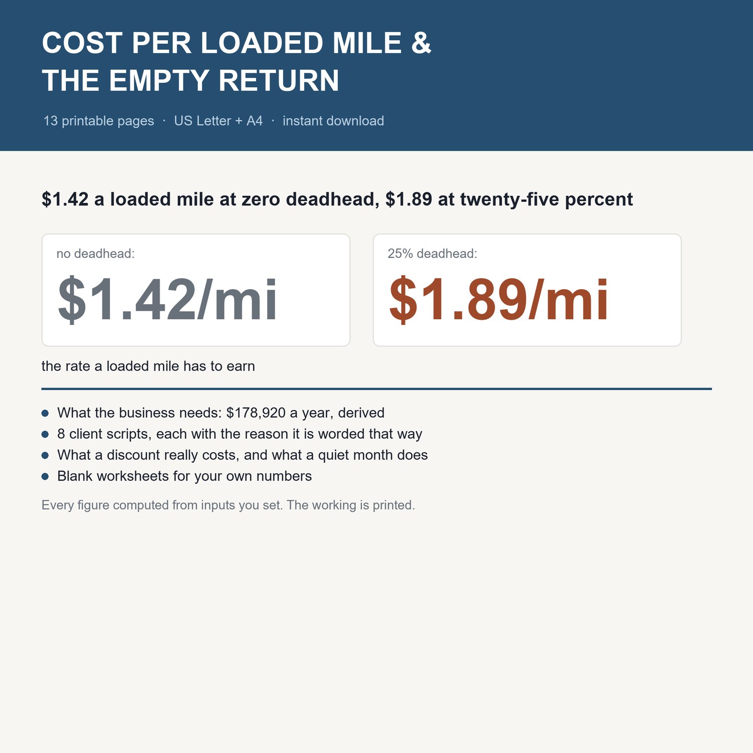 Cost Per Loaded Mile & The Empty Return: title card with the headline worked example and what's inside