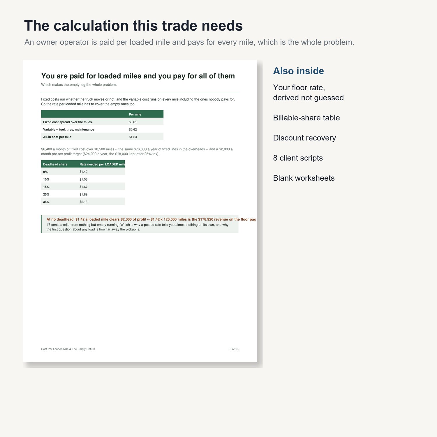 Cost Per Loaded Mile & The Empty Return: sample page from the printable guide with worked tables