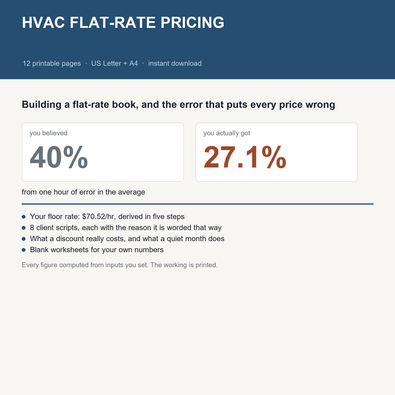 HVAC Flat-Rate Pricing: title card with the headline worked example and what's inside