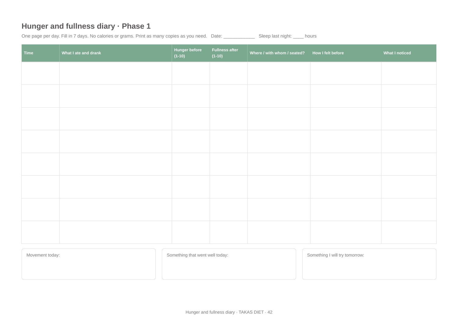 No More Diets printable hunger and fullness diary