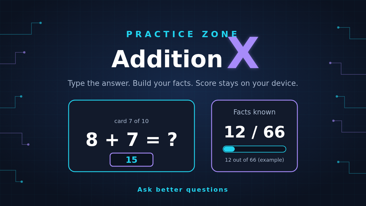 Addition X: a glowing X with a sample 8 + 7 card and a Facts known 12 out of 66 progress bar on a navy circuit background