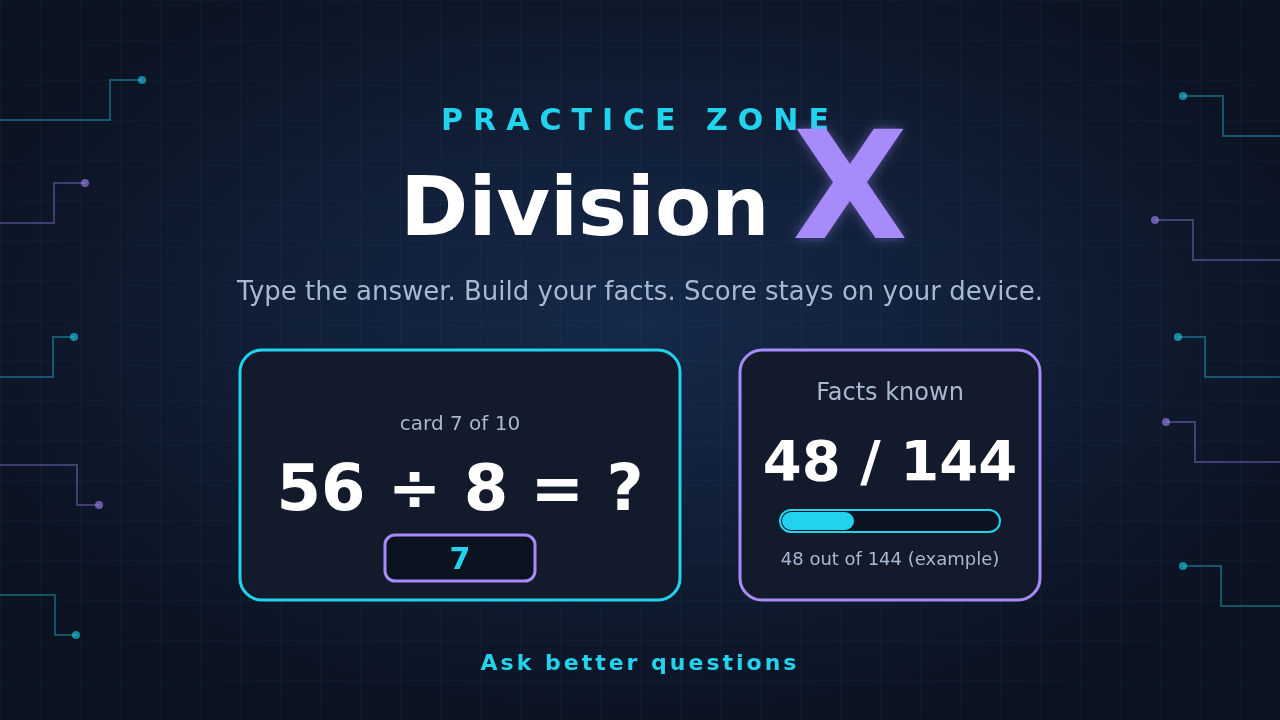 Division X: a glowing X with a sample 56 ÷ 8 card and a Facts known 48 out of 144 progress bar on a navy circuit background