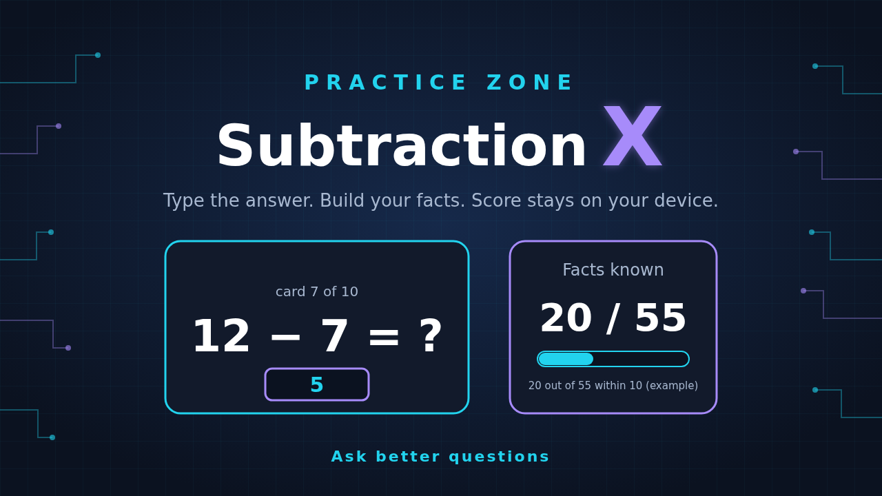 Subtraction X: a glowing X with a sample 12 minus 7 card and a Facts known 20 out of 55 progress bar on a navy circuit background
