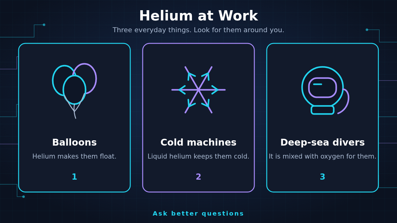 Three icons of everyday helium uses: a bunch of balloons, a snowflake for very cold machines, and a diver helmet for deep-sea divers