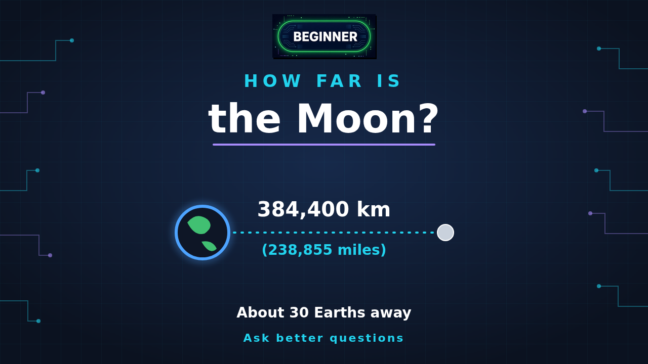 How Far Is the Moon? lesson cover