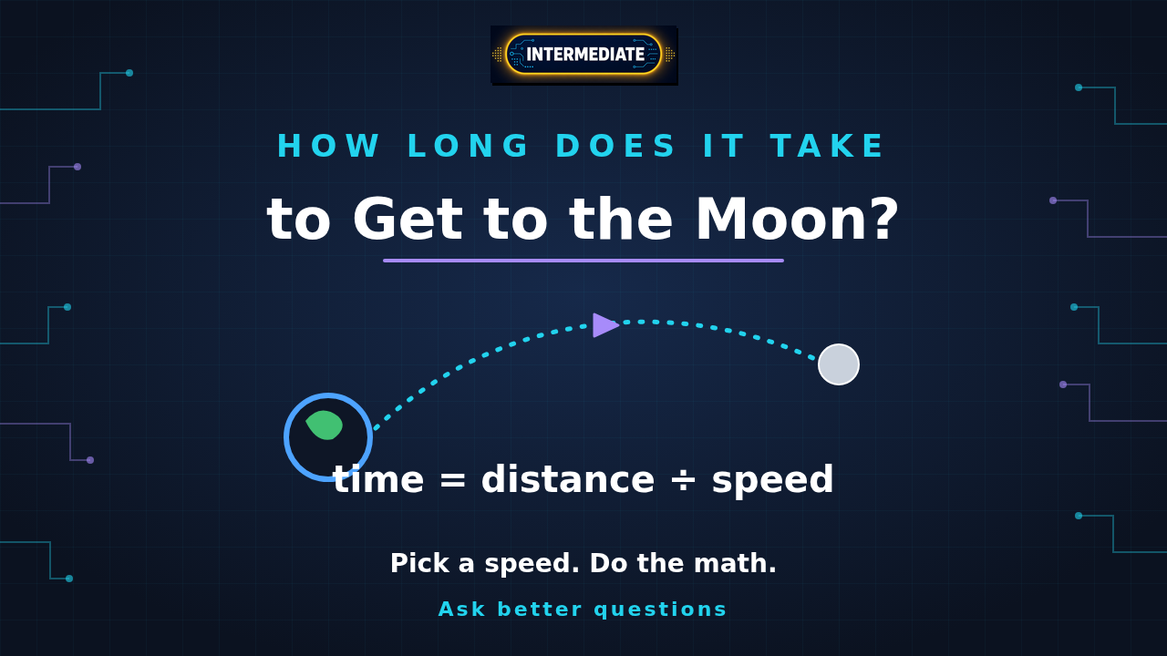 How Long Does It Take to Get to the Moon? lesson cover