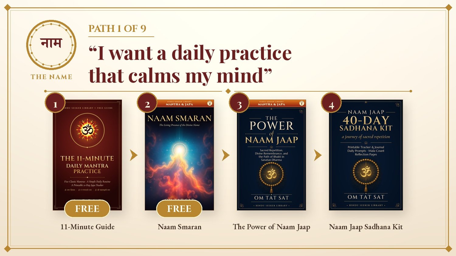 Path 1: a daily practice that calms the mind