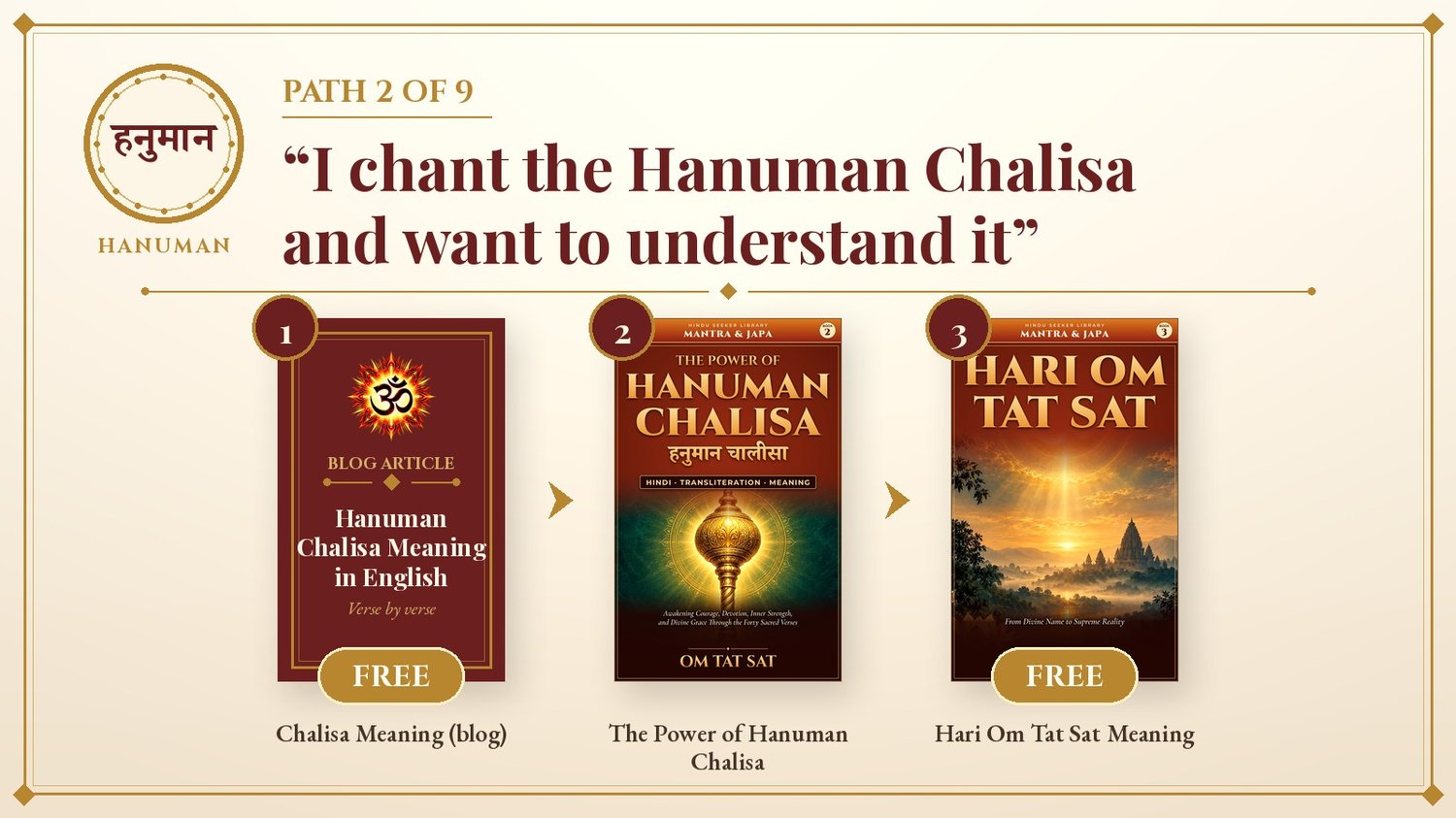 Path 2: understand the Hanuman Chalisa