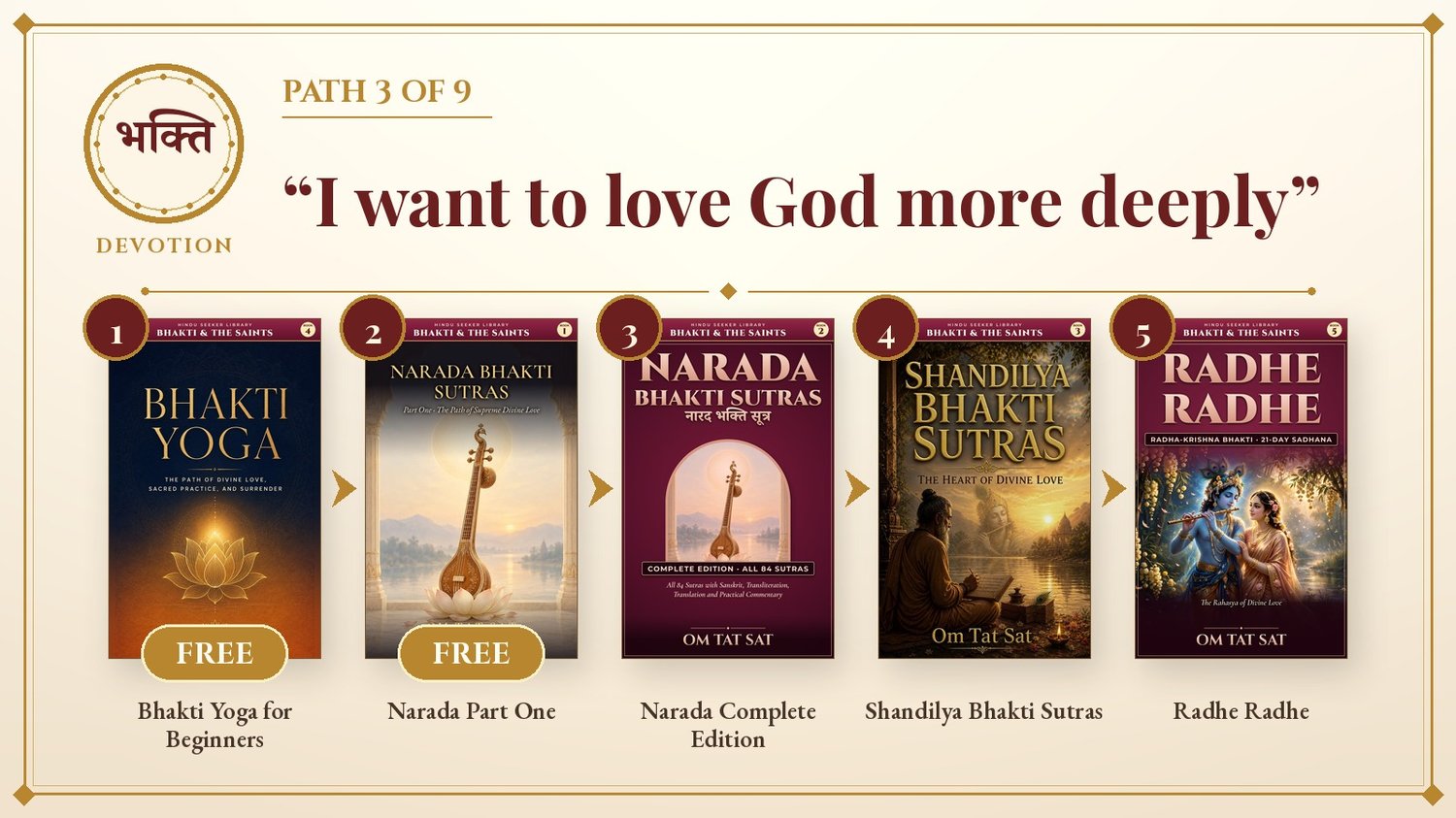 Path 3: love God more deeply