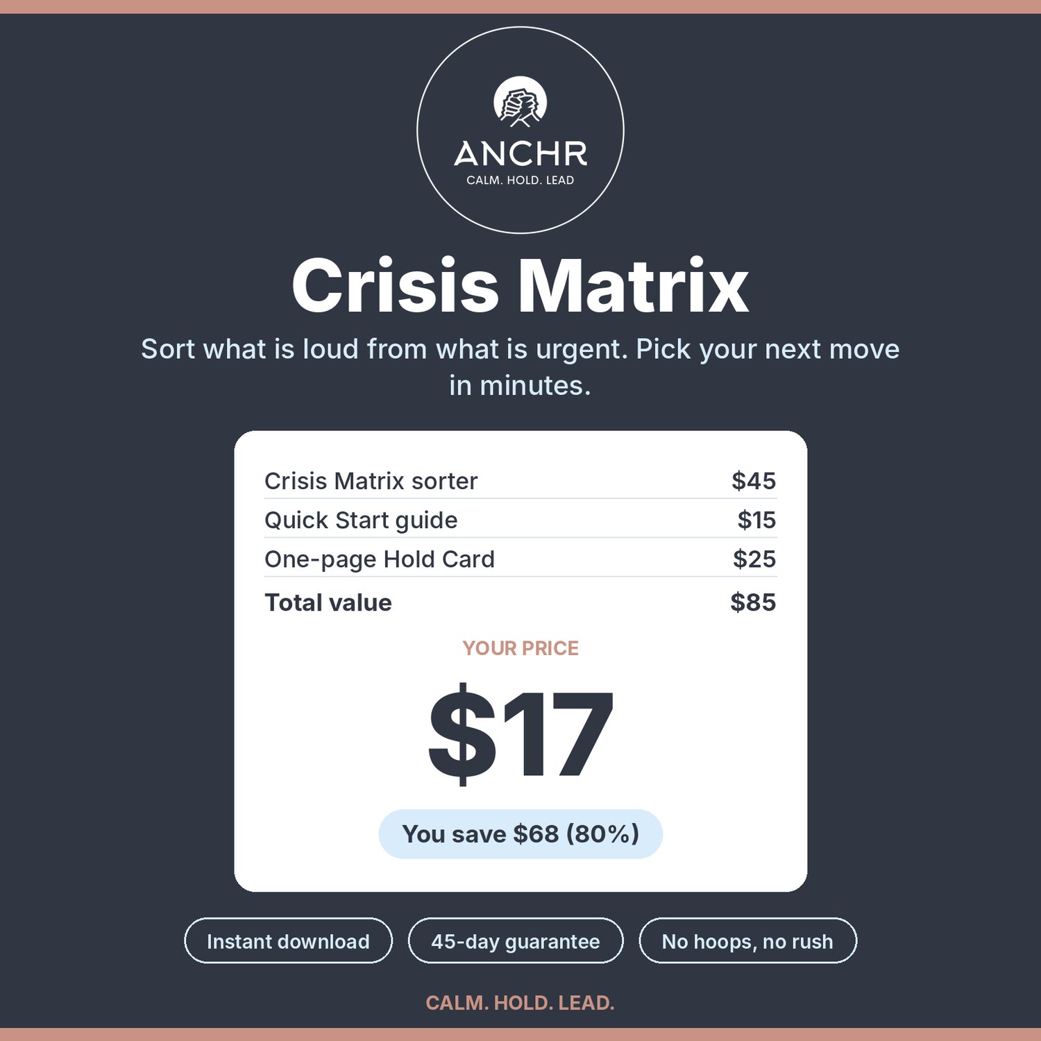 ANCHr Crisis Matrix product cover, $17, includes Crisis Matrix sorter, Quick Start guide, One-page Hold Card, instant download with a 45-day guarantee