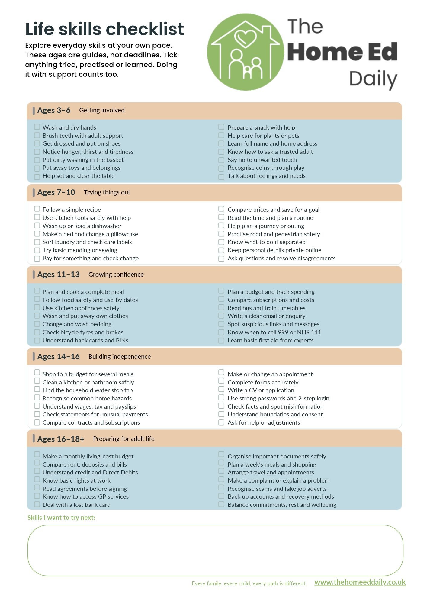 Life skills for children and teenagers: practical ideas checklist by age