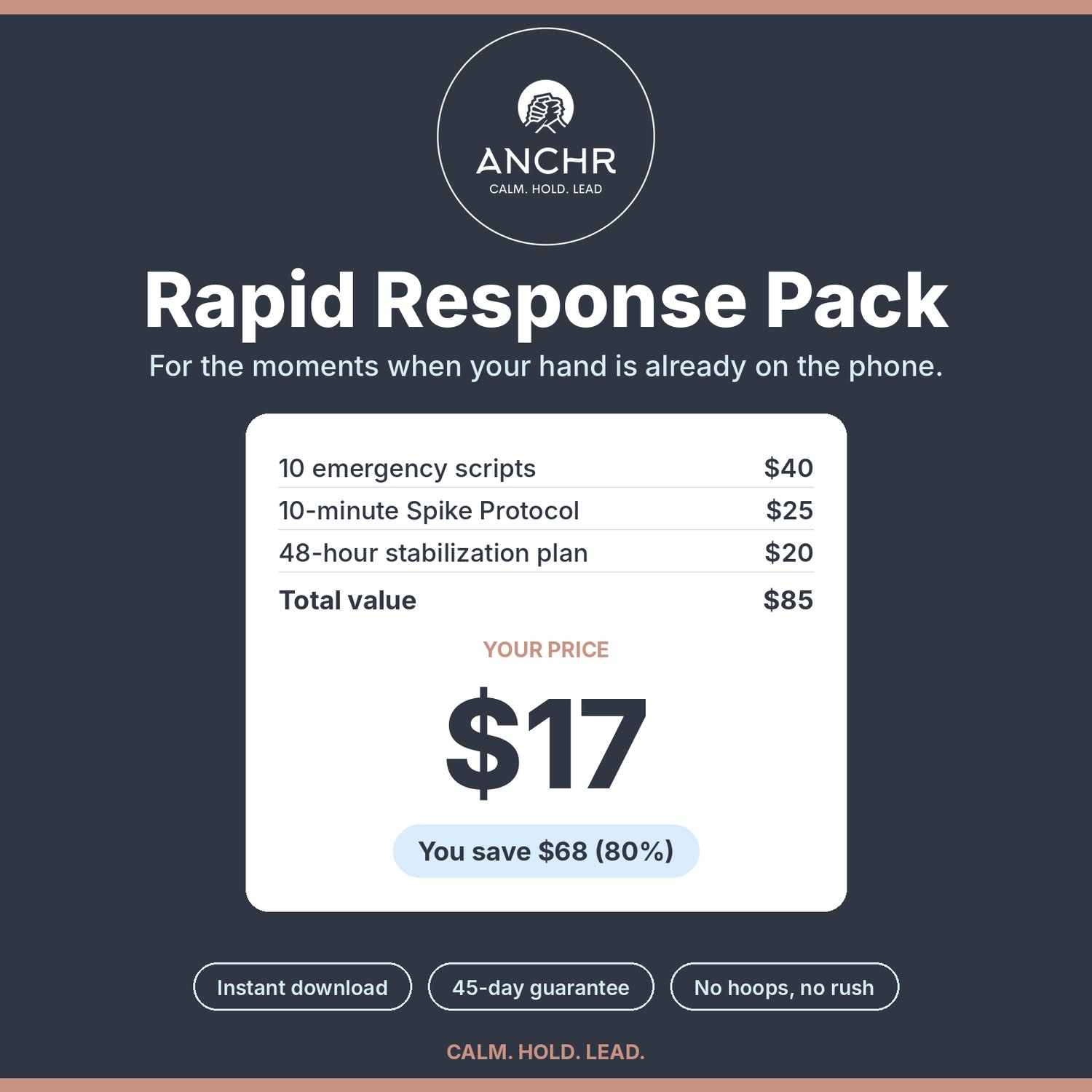 ANCHr Rapid Response Pack product cover, $17, includes 10 emergency scripts, 10-minute Spike Protocol, 48-hour stabilization plan, instant download with a 45-day guarantee