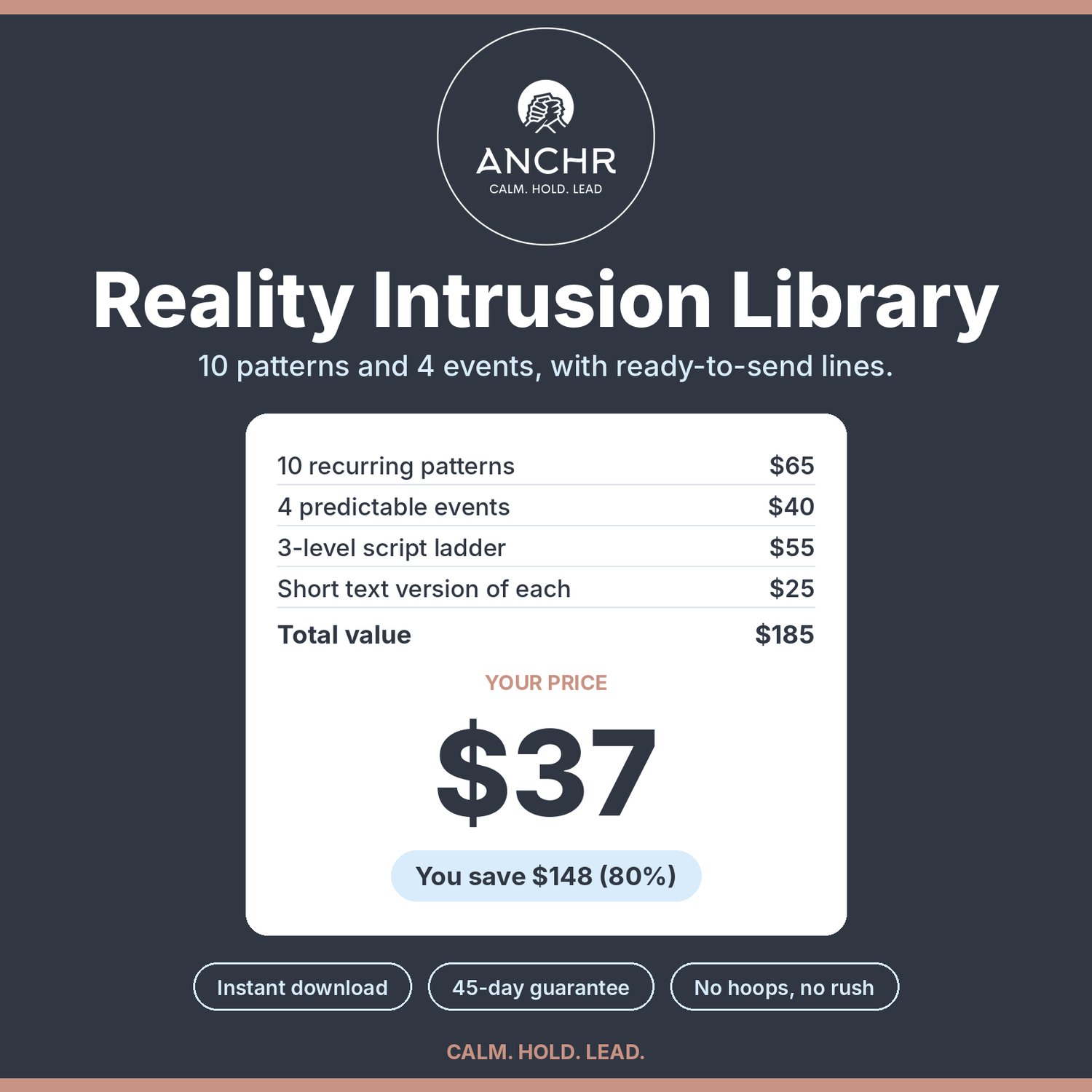 ANCHr Reality Intrusion Library product cover, $37, includes 10 recurring patterns, 4 predictable events, 3-level script ladder, instant download with a 45-day guarantee