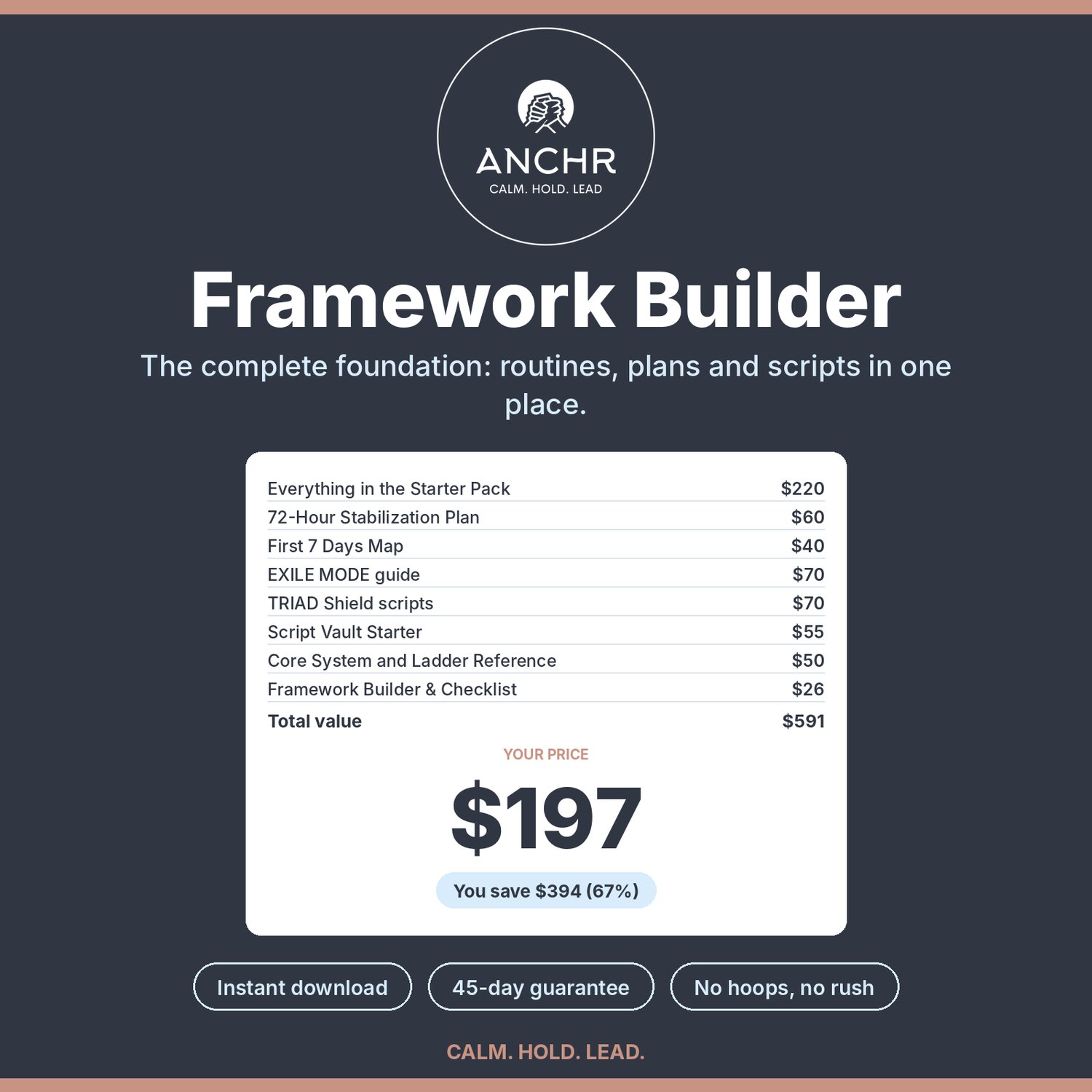ANCHr Framework Builder product cover, $197, includes Everything in the Starter Pack, 72-Hour Stabilization Plan, First 7 Days Map, instant download with a 45-day guarantee