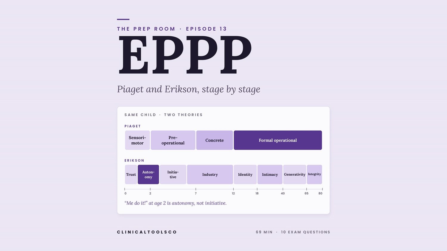 The Prep Room Episode 13 cover: EPPP. Piaget and Erikson, stage by stage.