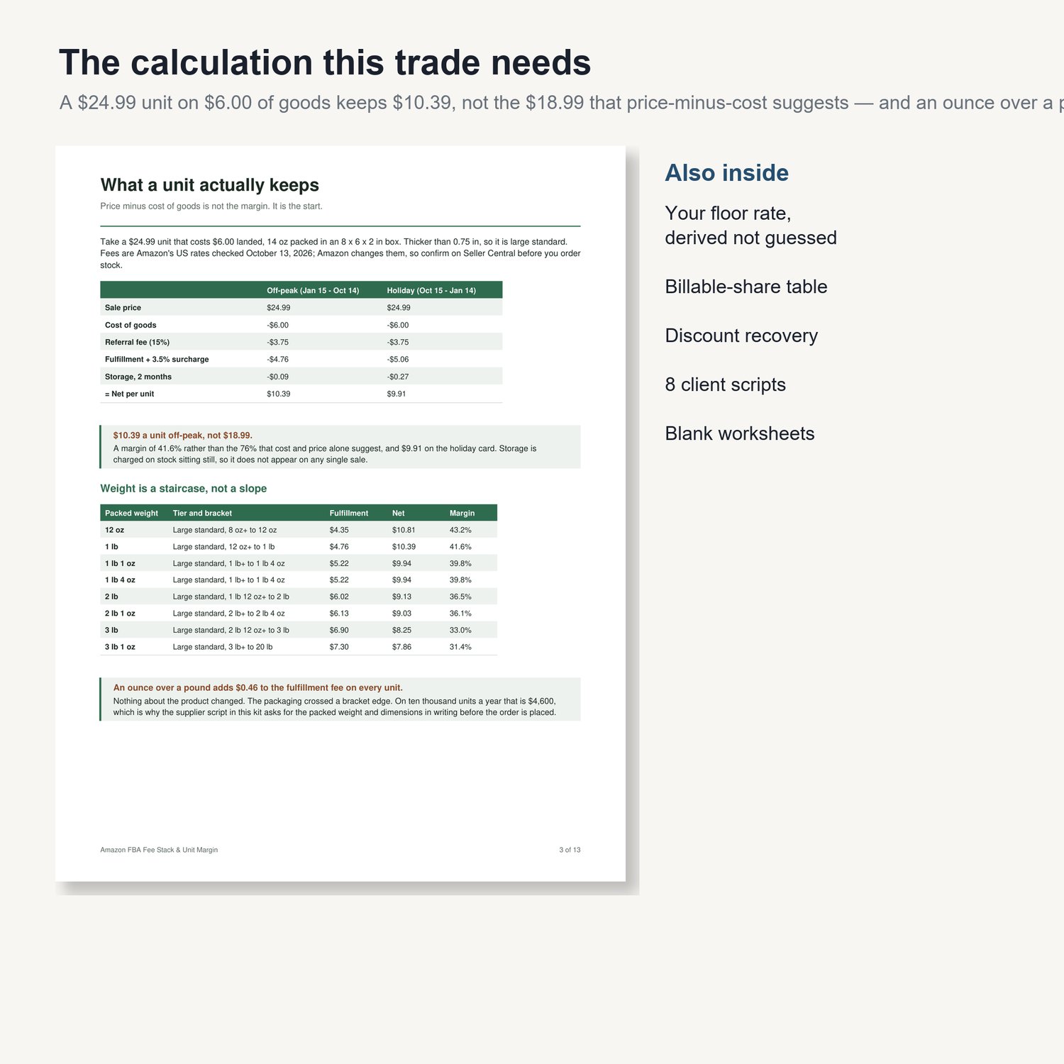 Amazon FBA Fee Stack & Unit Margin: sample page from the printable guide with worked tables