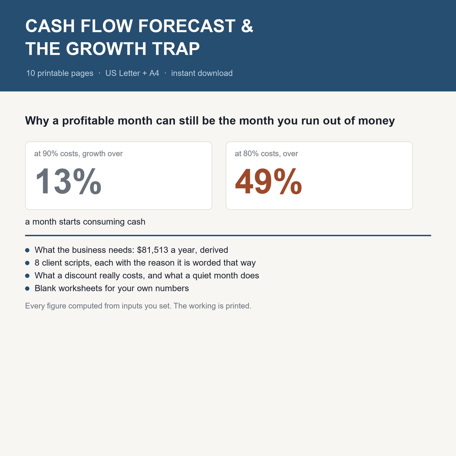 Cash Flow Forecast & The Growth Trap: title card with the headline worked example and what's inside