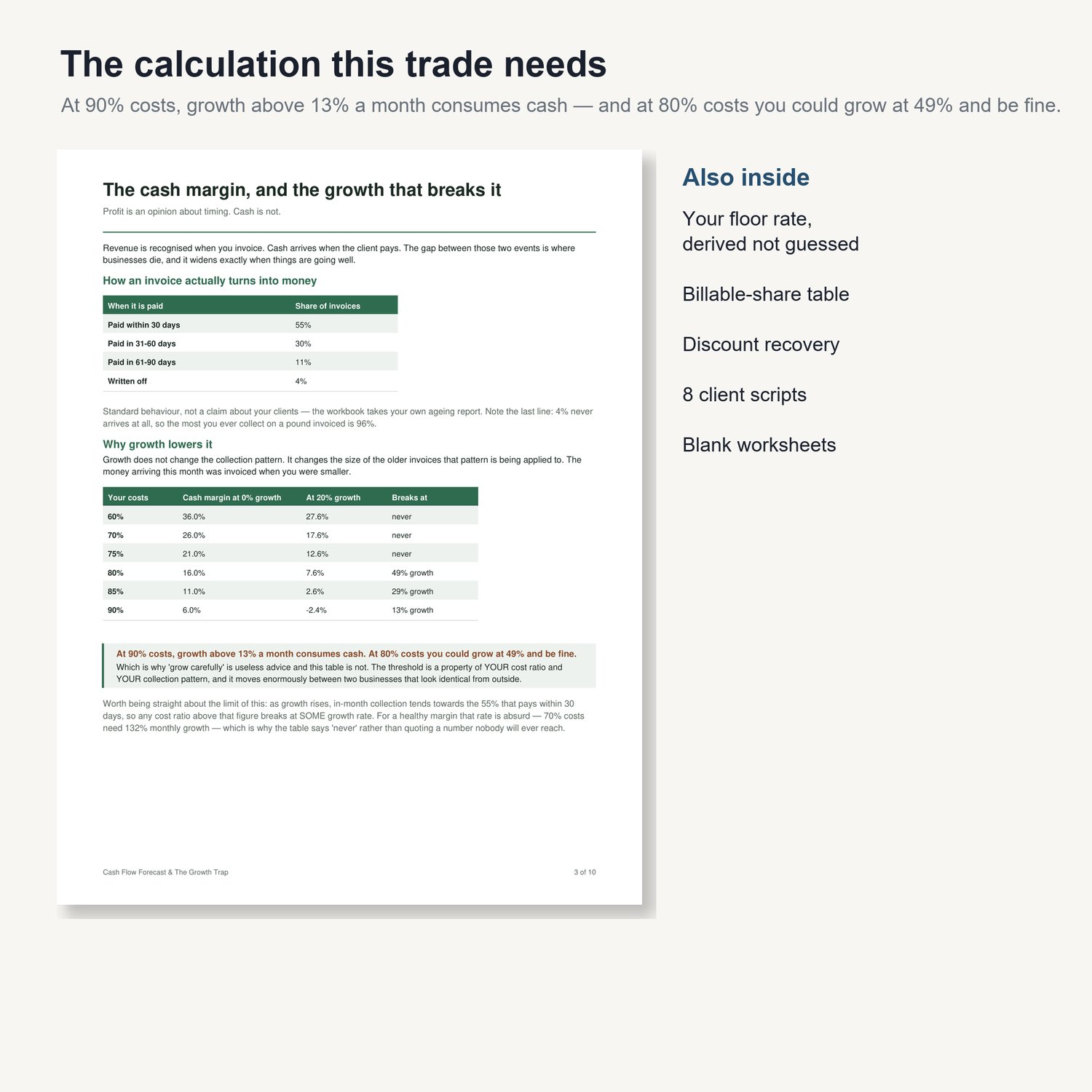 Cash Flow Forecast & The Growth Trap: sample page from the printable guide with worked tables