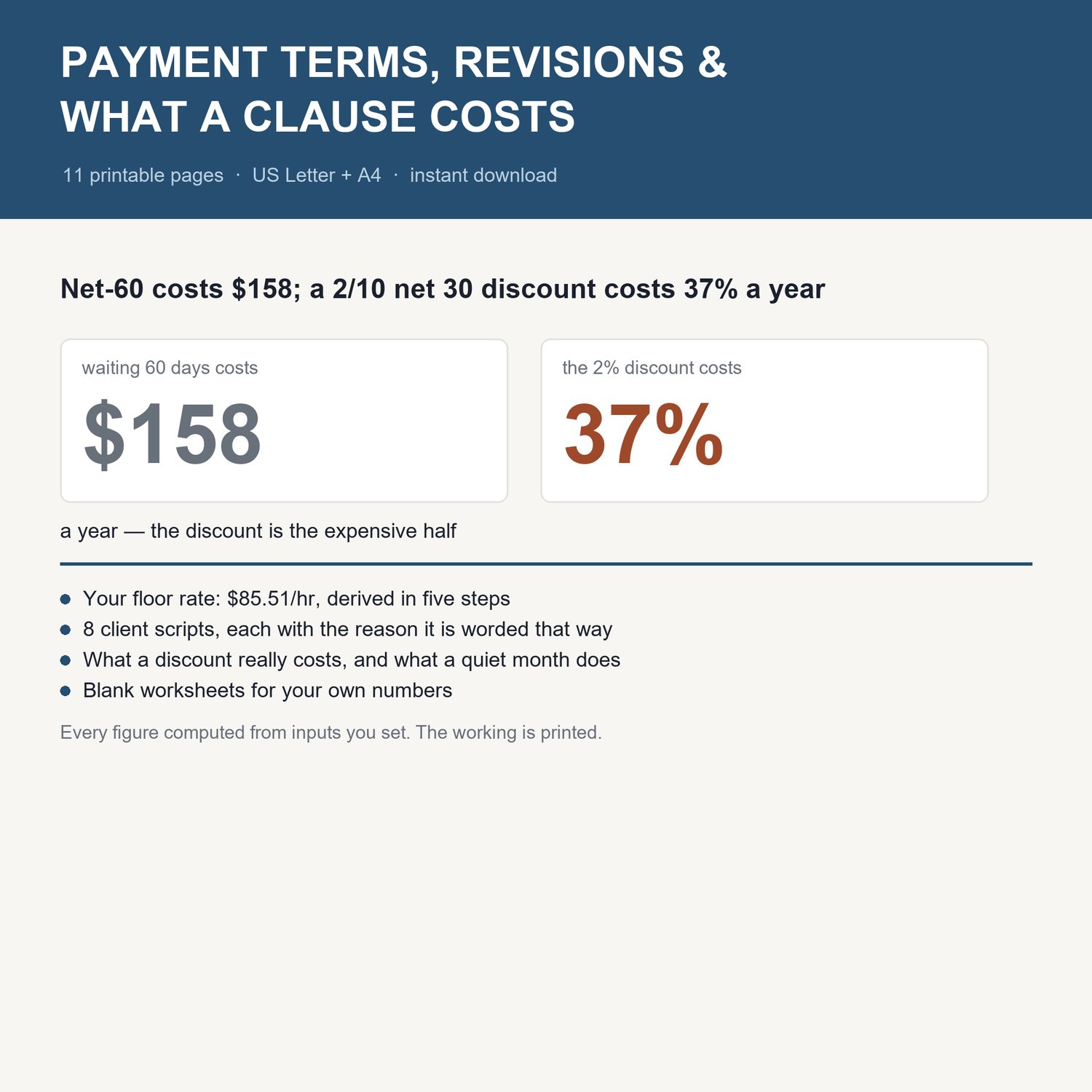 Payment Terms, Revisions & What A Clause Costs: title card with the headline worked example and what's inside