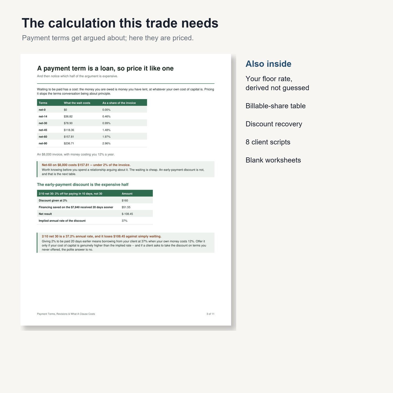 Payment Terms, Revisions & What A Clause Costs: sample page from the printable guide with worked tables