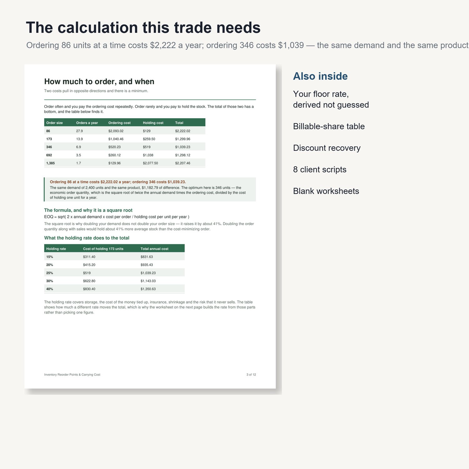 Inventory Reorder Points & Carrying Cost: sample page from the printable guide with worked tables